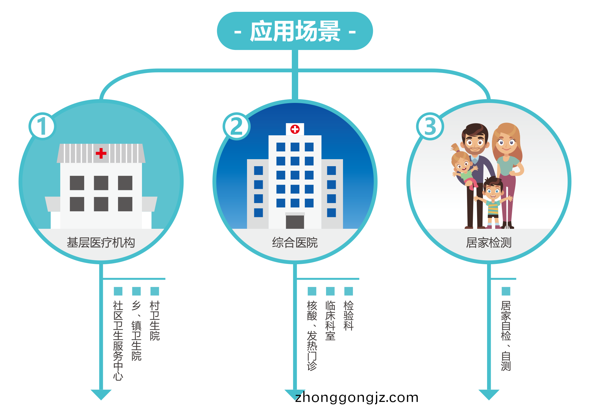 廣州藍勃(bo) | 新(xin)冠抗原檢測解決(jue)方(fang)案